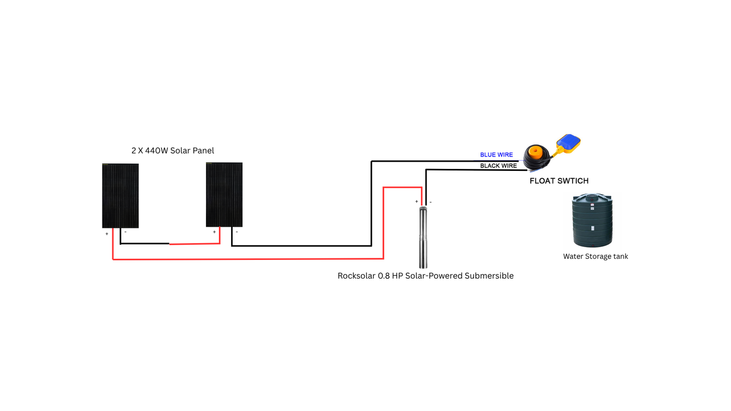 Rocksolar 0.8HP Solar-Powered Submersible Pump Kit