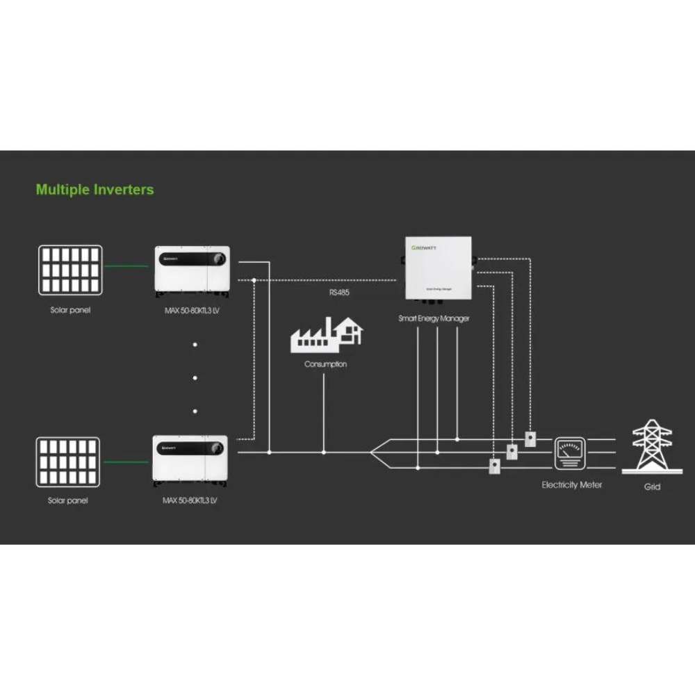 100kW Smart Energy Manager ShineSEM-X-RM