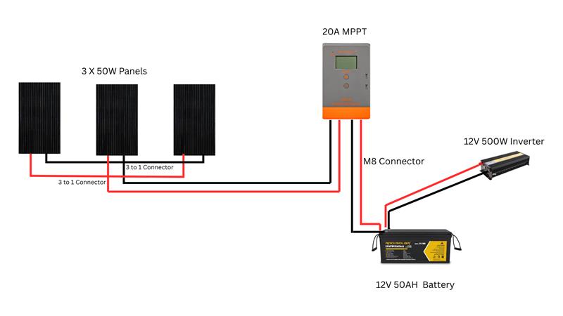 500w off solar power kit