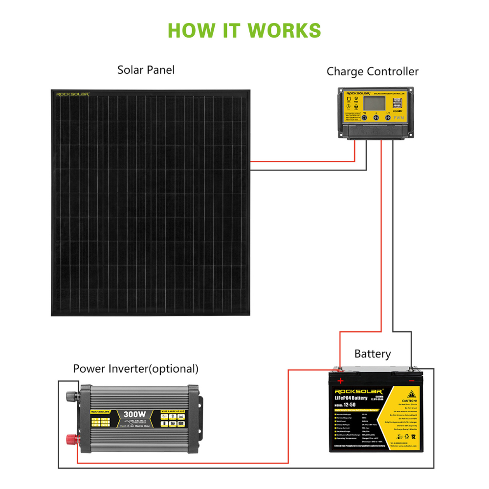ROCKSOLAR Black Diamond 100W 12V Rigid Monocrystalline Solar Panel