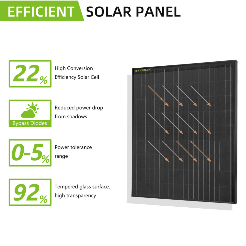 ROCKSOLAR Black Diamond 100W 12V Rigid Monocrystalline Solar Panel