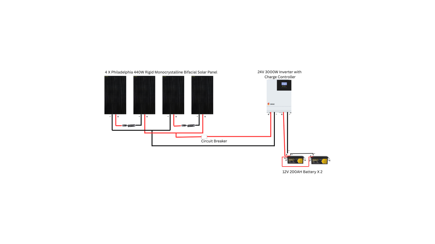 ROCKSOLAR 3000W 24V Off-Grid Solar System Generator connection ready