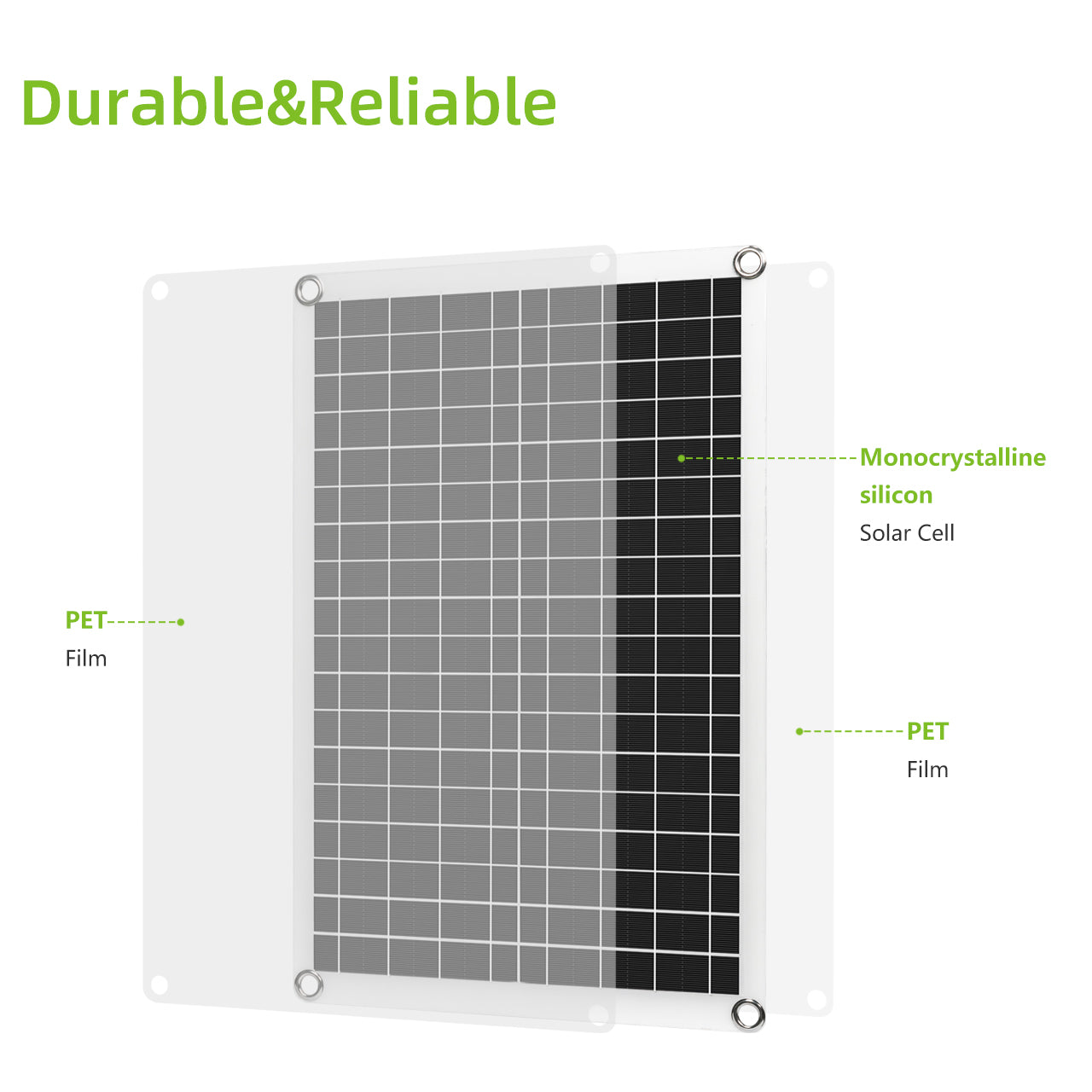 ROCKSOLAR 30W 12V Flexible Solar Panel Basic Kit with PWM Controller
