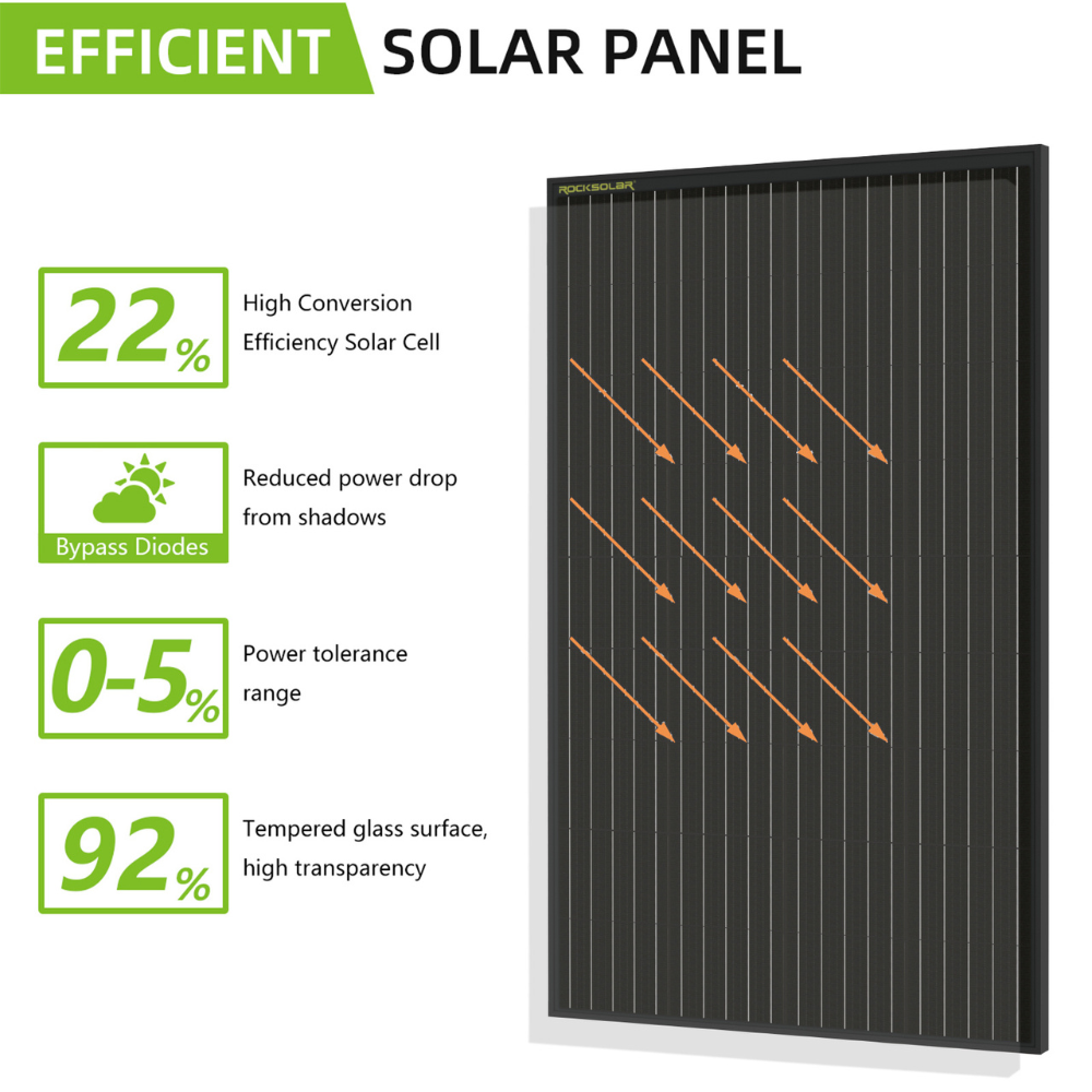 ROCKSOLAR Black Diamond 150W 12V Rigid Monocrystalline Solar Panel
