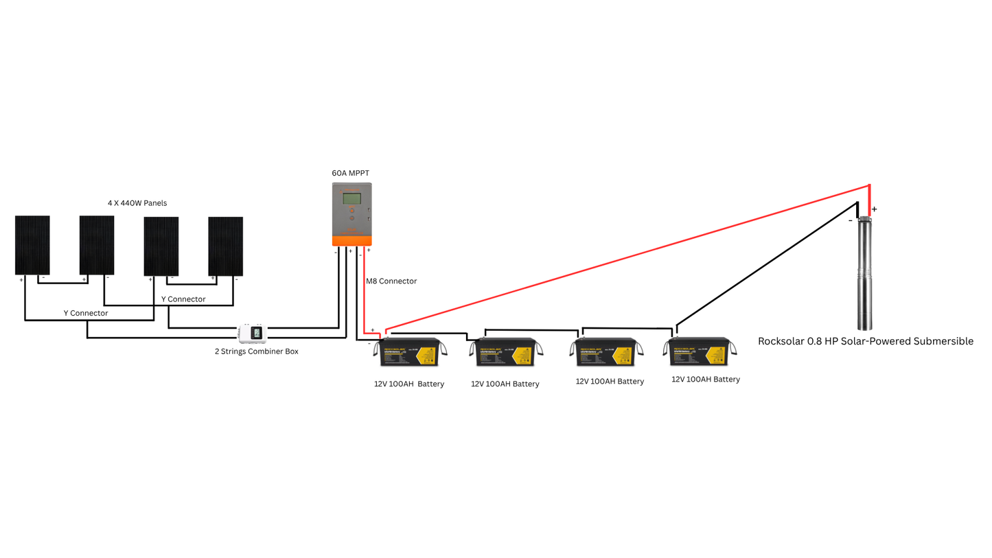 ROCKSOLAR Solar Water Pump Kit – 1760W Solar + 4X 12V 100Ah Battery+0.8 HP Pump