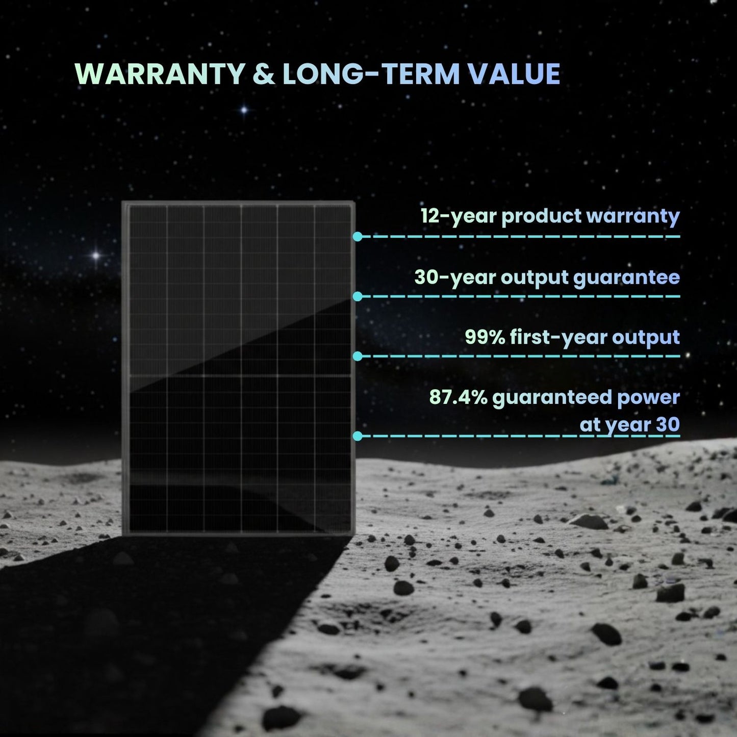 Zshine 705W N-Type Bifacial Dual Glass Module (31 panels/pallet)