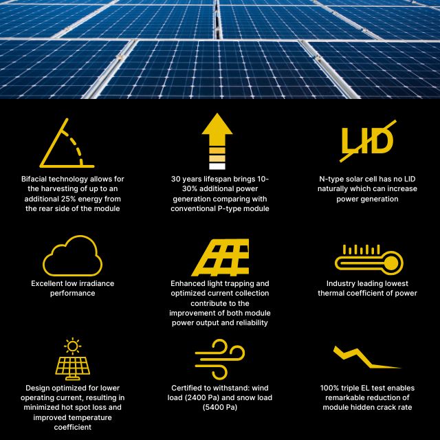 main features of 580w thornova panels