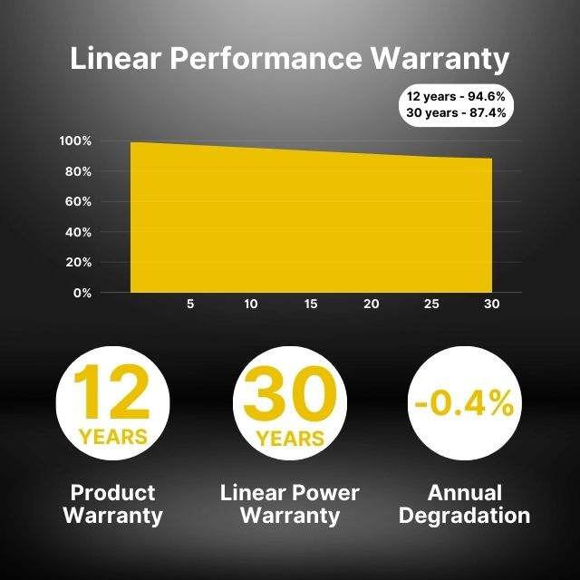12 years warranty for 440w solar panels