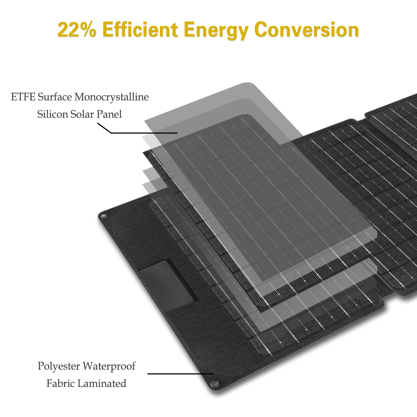 ROCKSOLAR 30W 12V Foldable Solar Panel