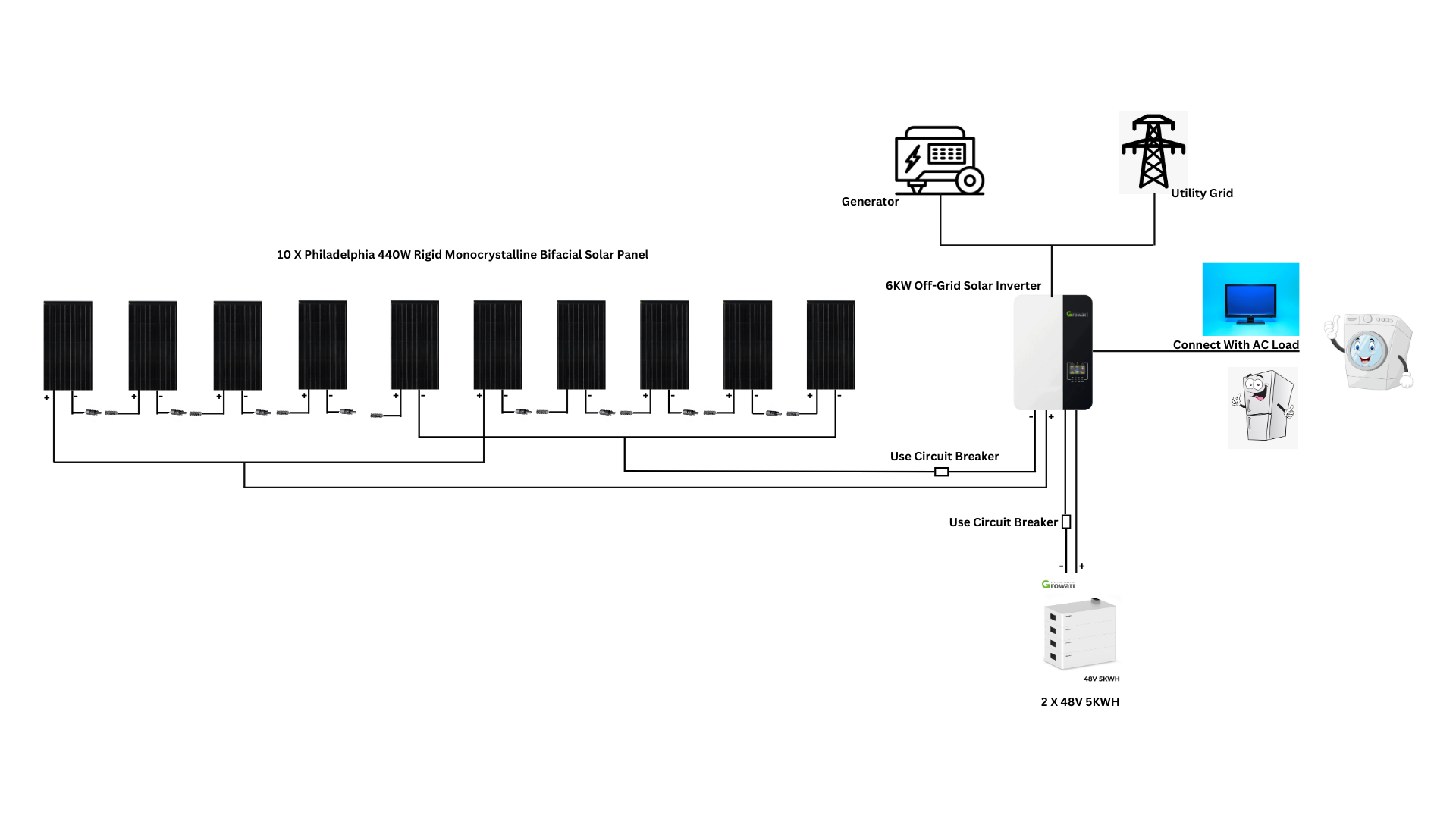 solar panels connected to hybrid inverter and growatt battery to make a complete off grid solar kit