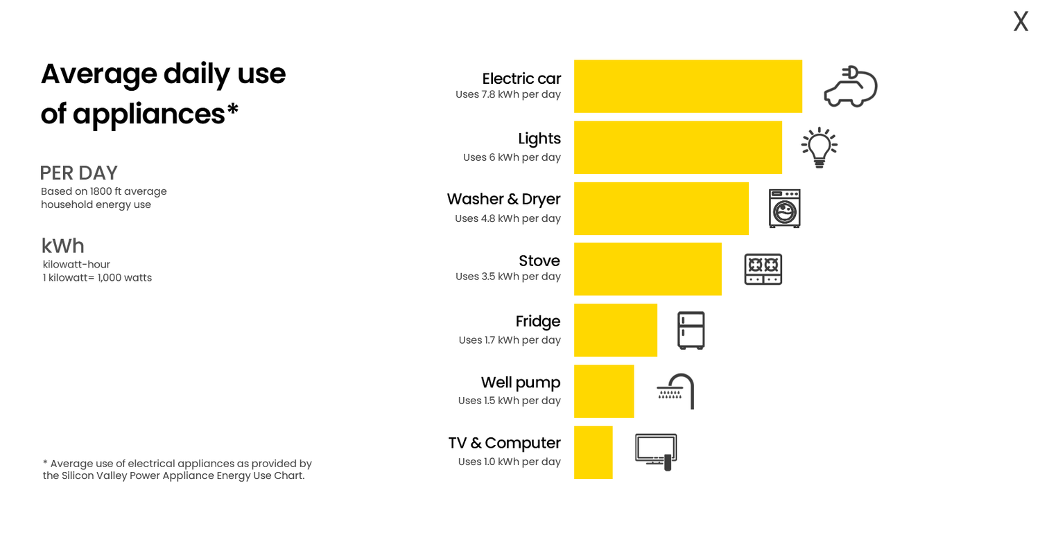 Rocksolar's Quick Guide to Calculating Energy Consumption