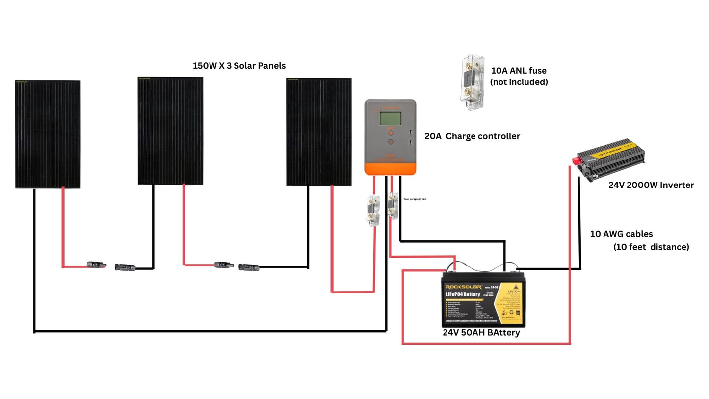 block diagram of 1000W 12V off grid solar kit 