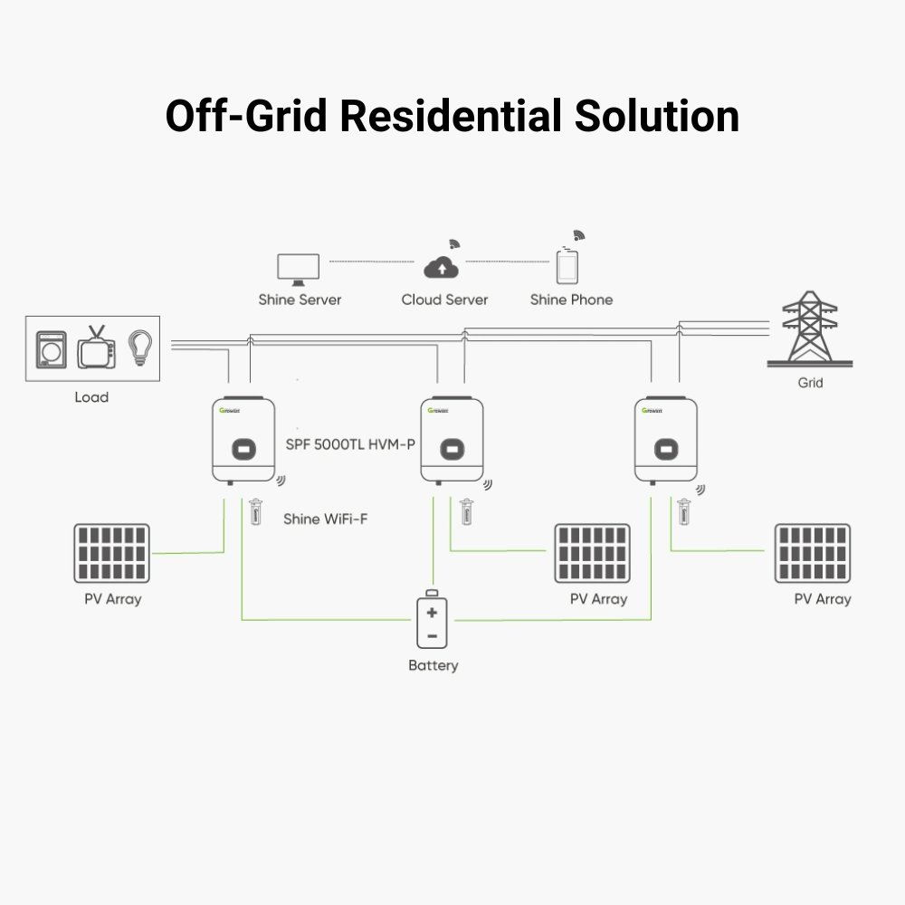 21KW Off-Grid Solar System - 120/240V AC output with 30Kwh Battery
