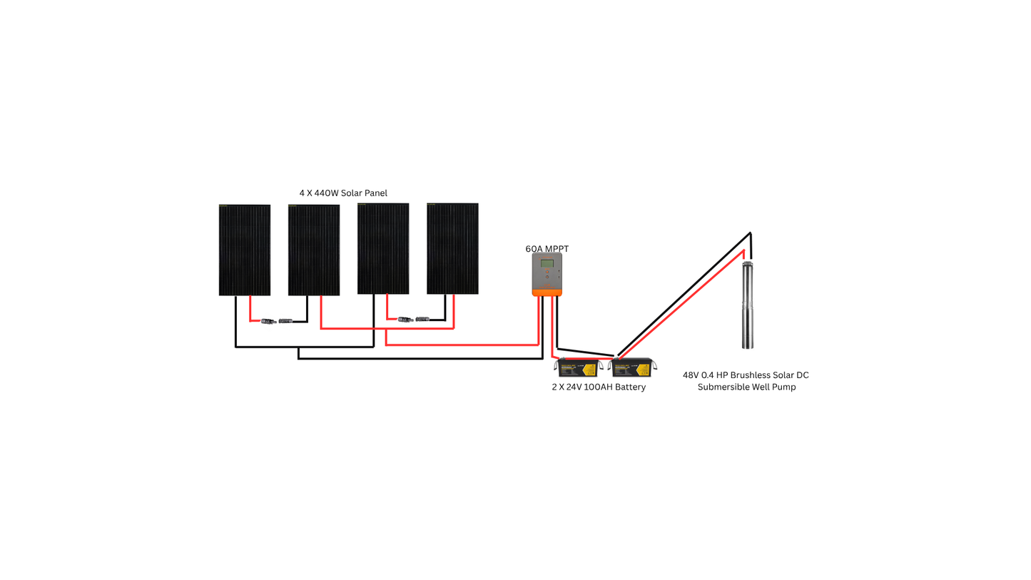 connection setup of 48v solar pump kit