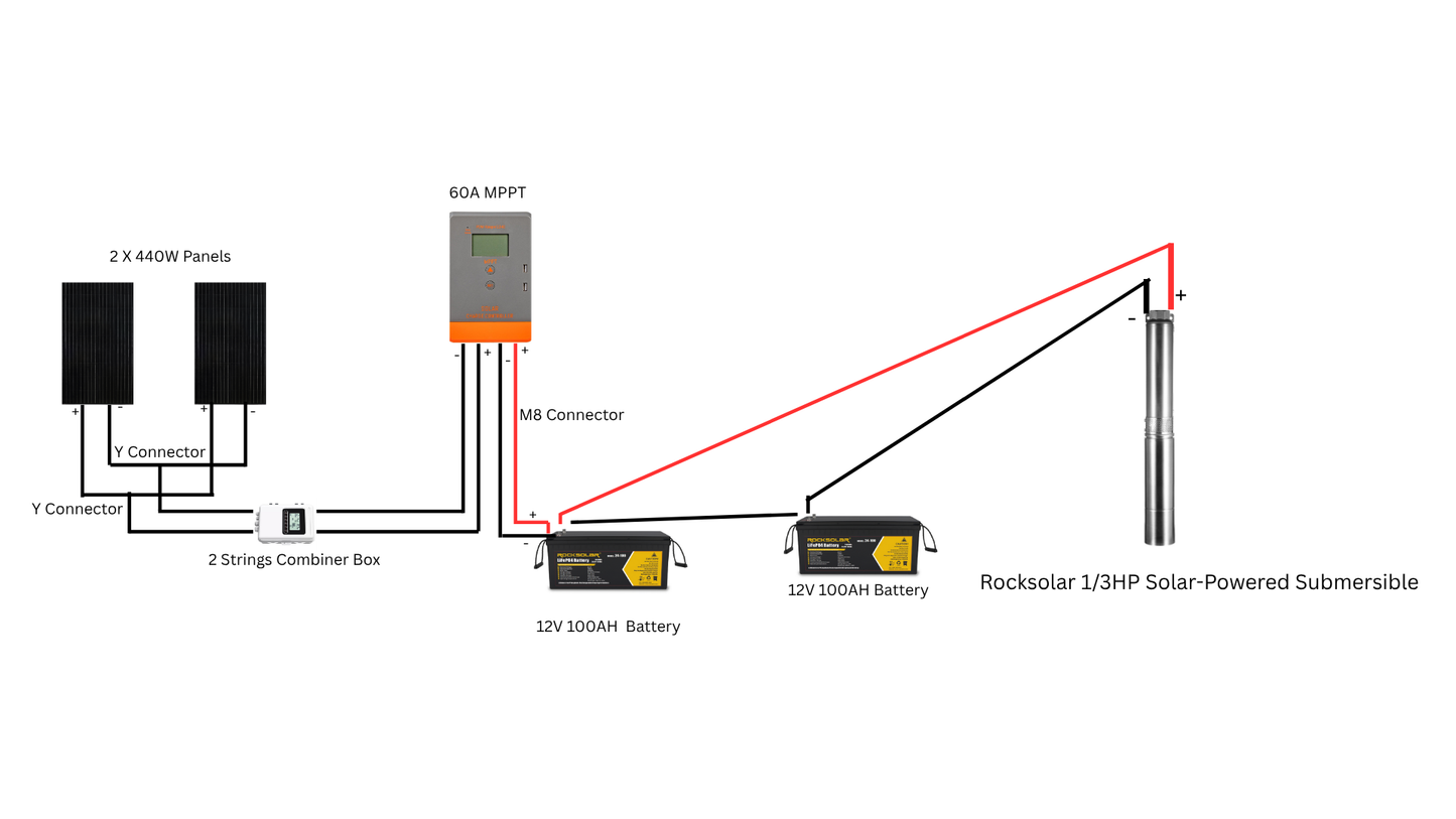 connection setup of 1.3hp solar pump kit
