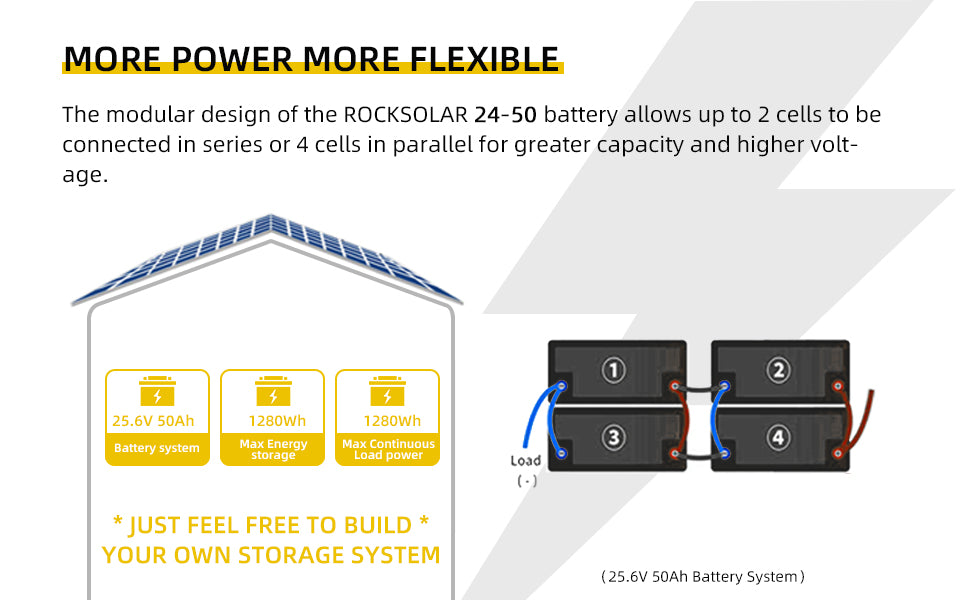 ROCKSOLAR 24V 50Ah Deep Cycle Lithium Battery (LIFEPO4)