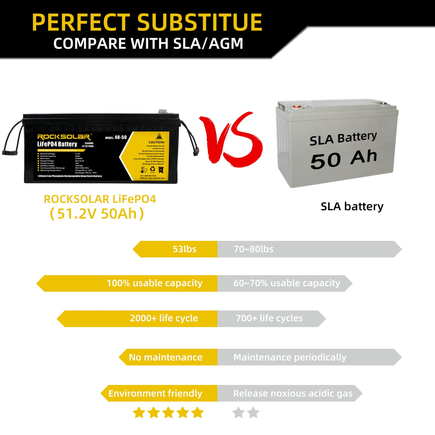 comparing deep cycle batteries 12v