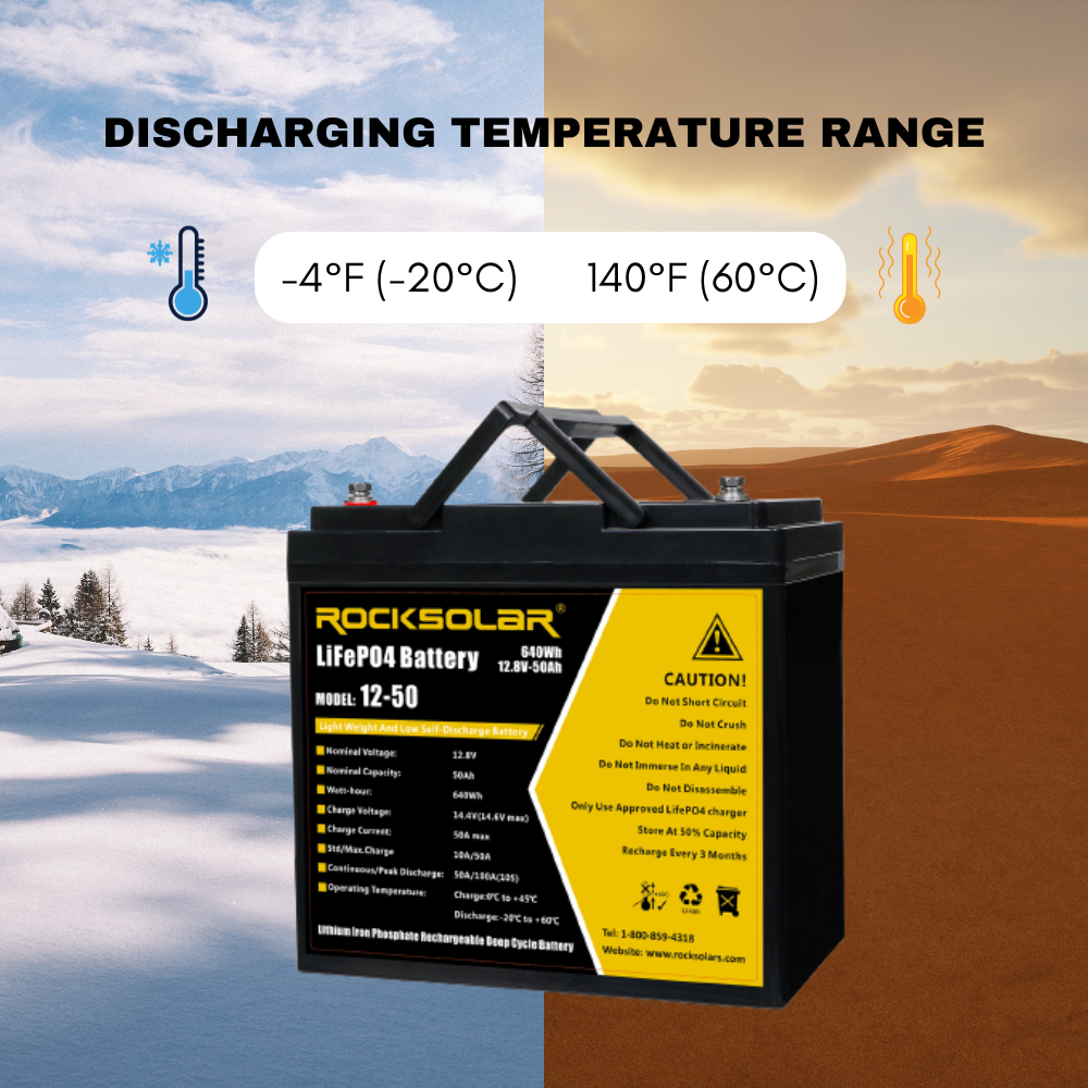ROCKSOLAR 12V 50Ah Deep Cycle Lithium Battery (LIFEPO4)