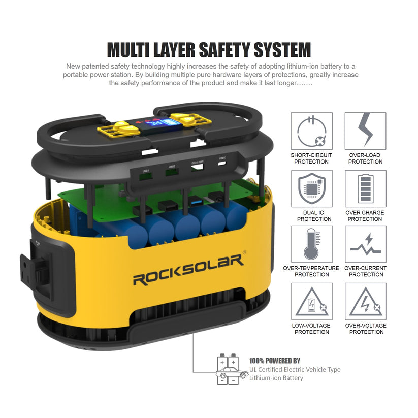 ROCKSOLAR Ready 200W 222Wh Portable Solar Generator Kit