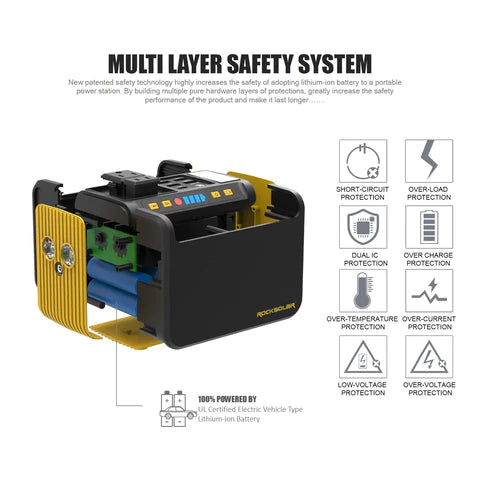 safety setup on rocksolar weekender portable station