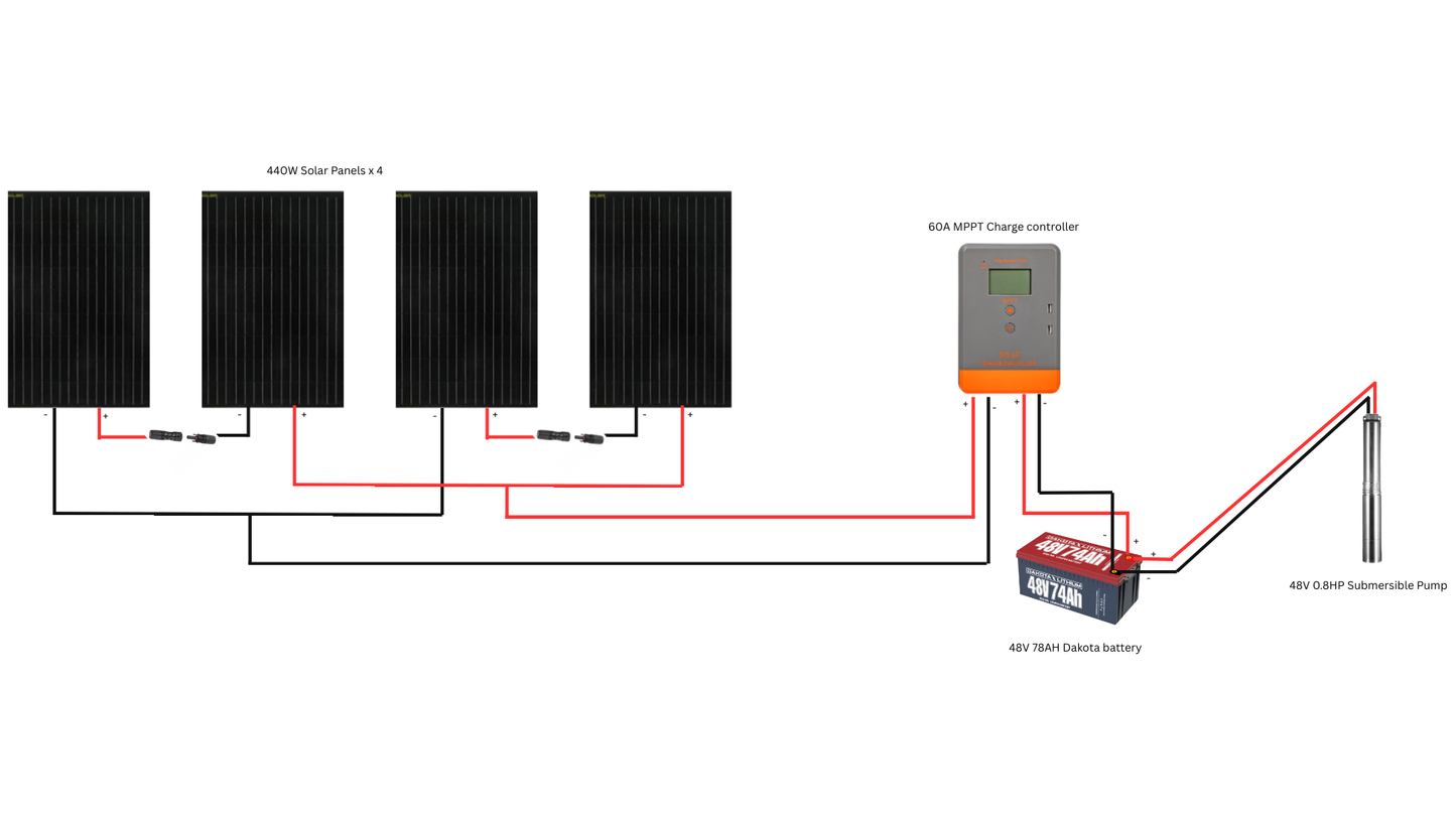 ROCKSOLAR Solar Water Pump Kit – 1760W Solar + 48V 74Ah Battery+0.8 HP Pump