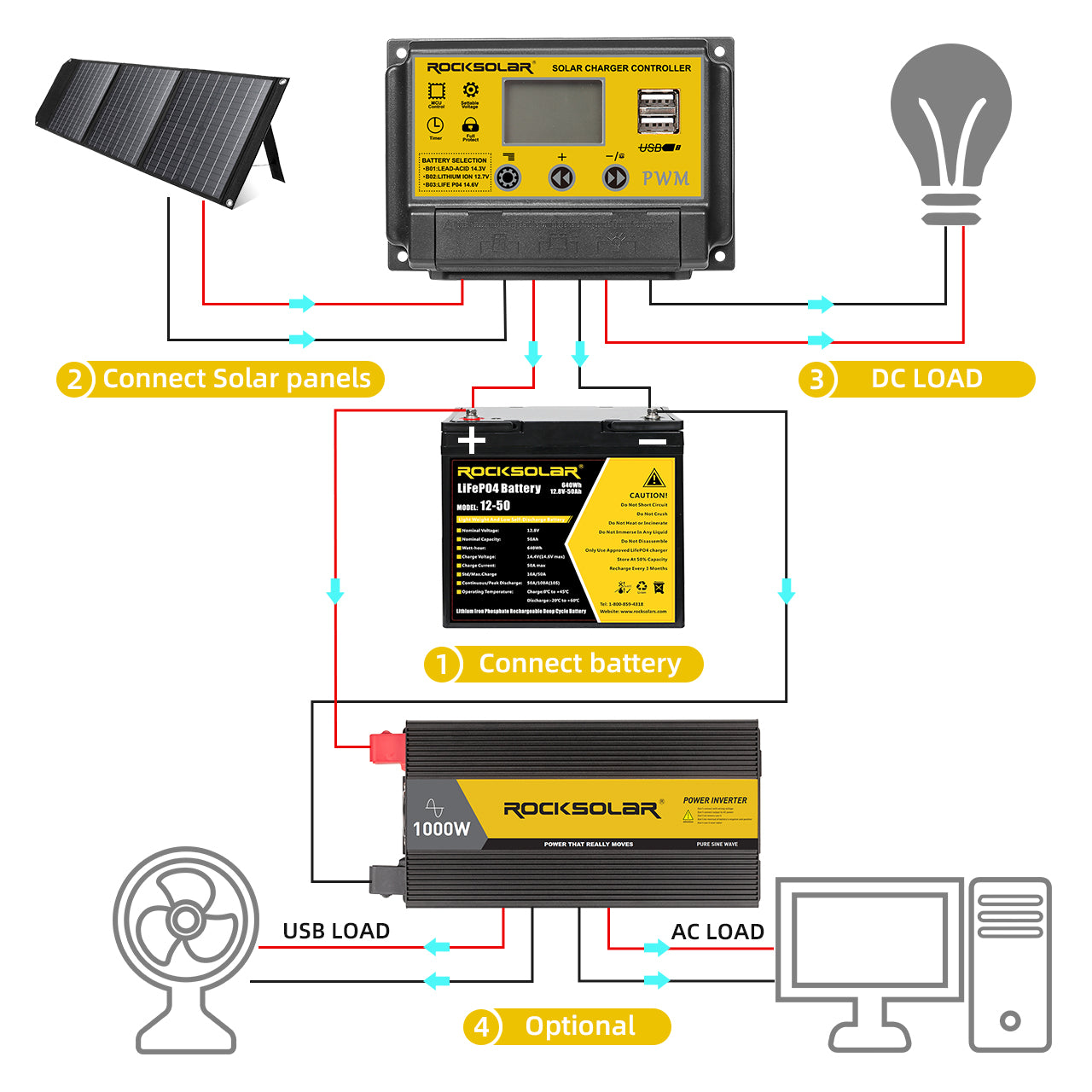 connection capabilities on rocksolar 12v inverter