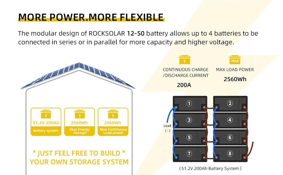 durable-and-high-performing-rocksolar-12v-50ah-lifepo4-battery
