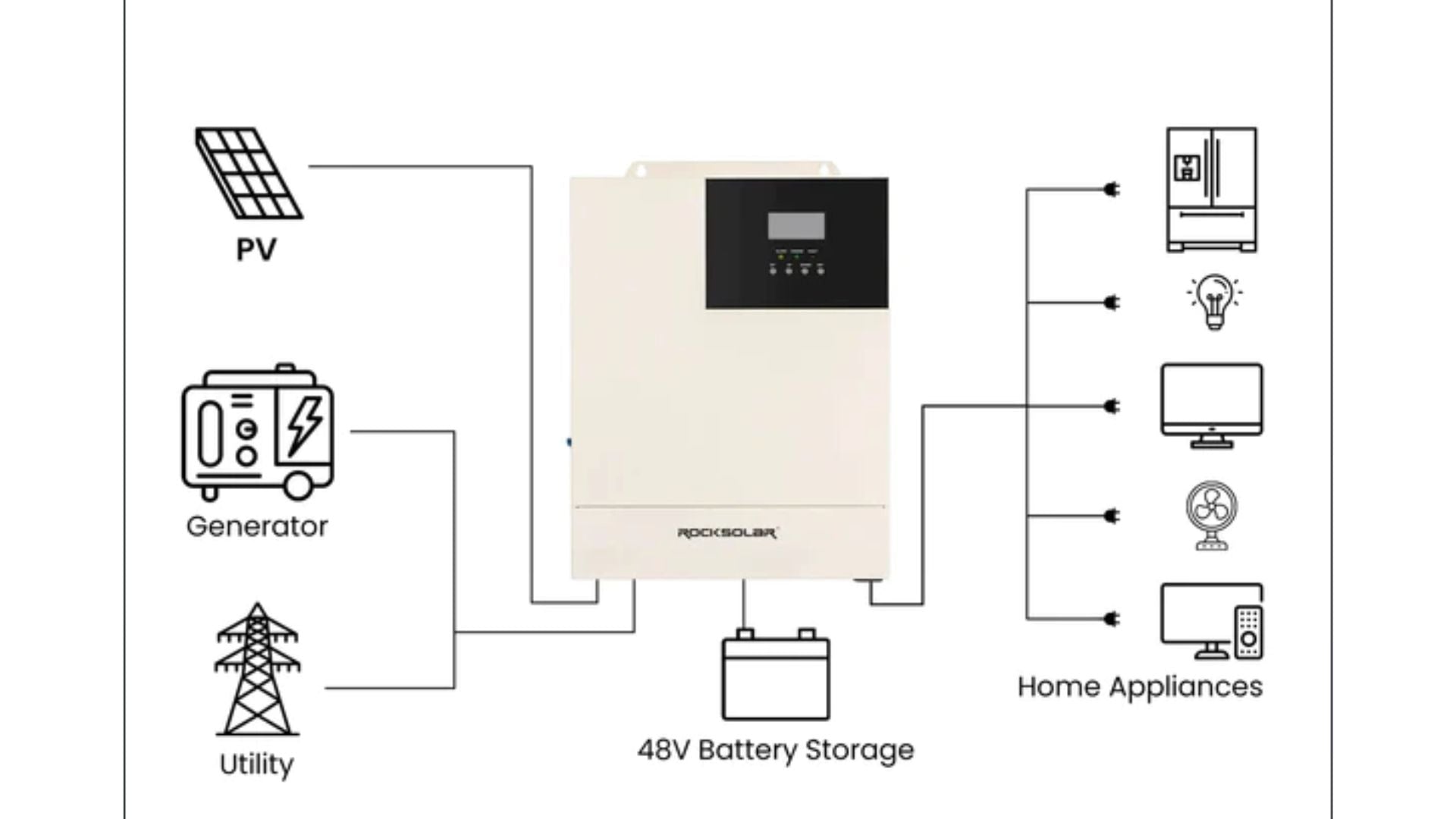 A Comprehensive Guide to Inverters: Understanding Power Conversion ...