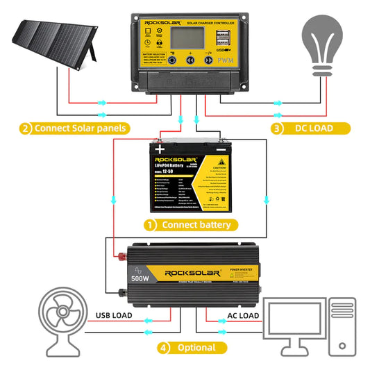 How to Size an Inverter for Your Home: Calculating Your Power Needs