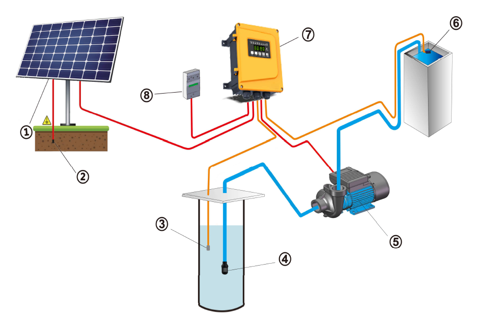 ROCKSOLAR Solar Water Transfer Pumps provide new water supply solutions for farmers