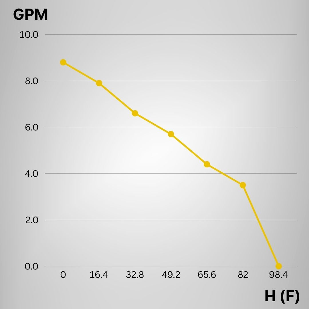 Solar DC Brushless Pump System for Cattle Farmers – Reliable Off-Grid Water Solution