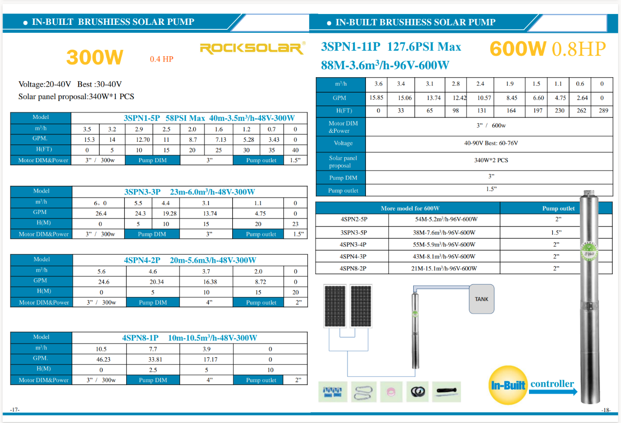 Kit de pompe submersible solaire Rocksolar 0,8 CV 