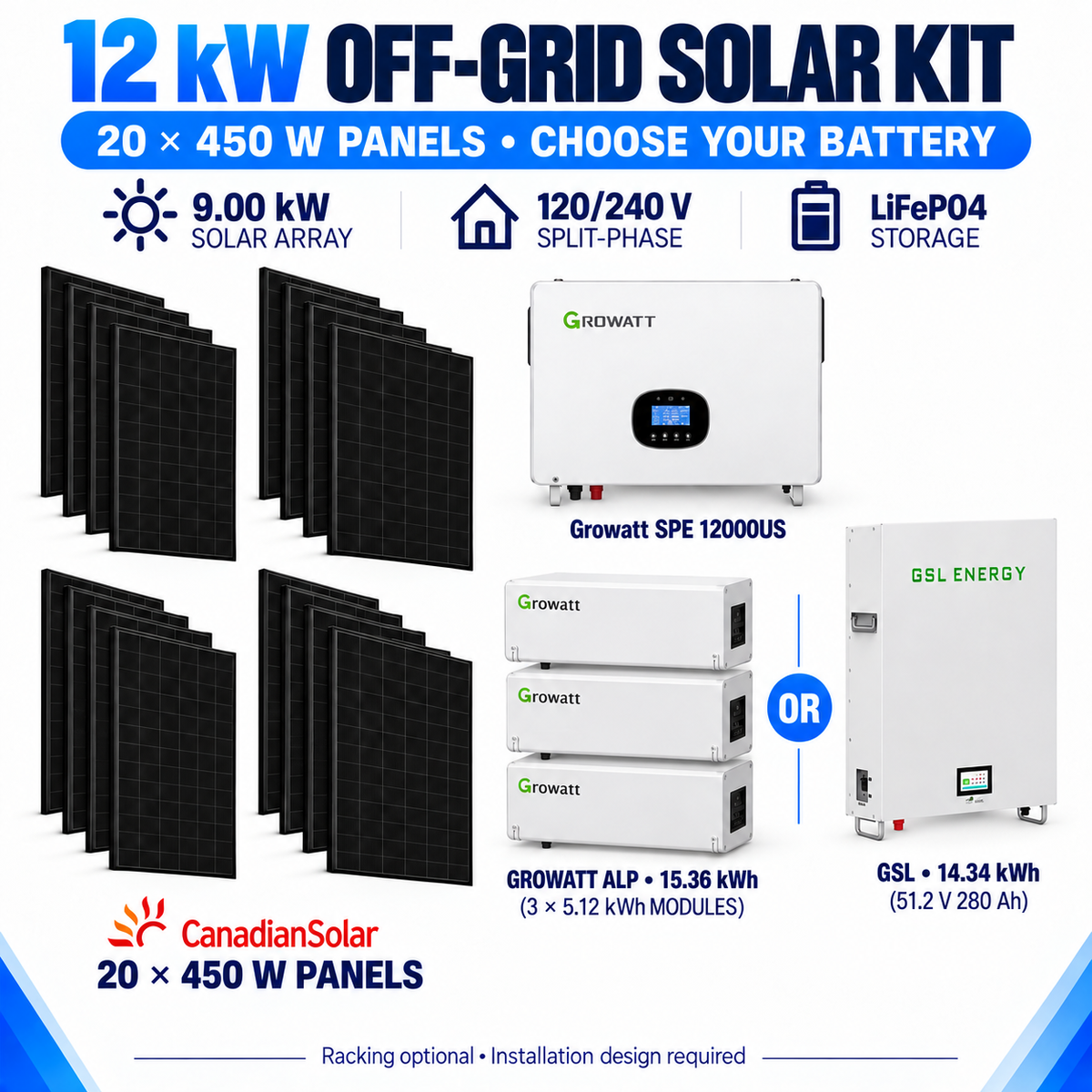 Growatt 12kW off-grid solar kit with 20 Canadian Solar 450W panels and a choice of ALP 15.36kWh or GSL 14.34kWh battery storage.