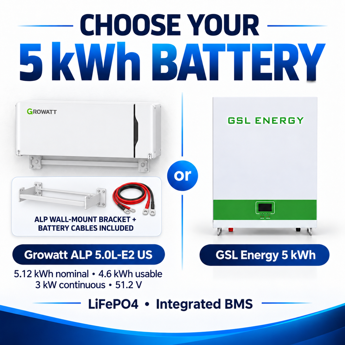 Growatt ALP wall-mount 5.12 kWh and GSL 5 kWh LiFePO4 battery options with bracket and battery cables