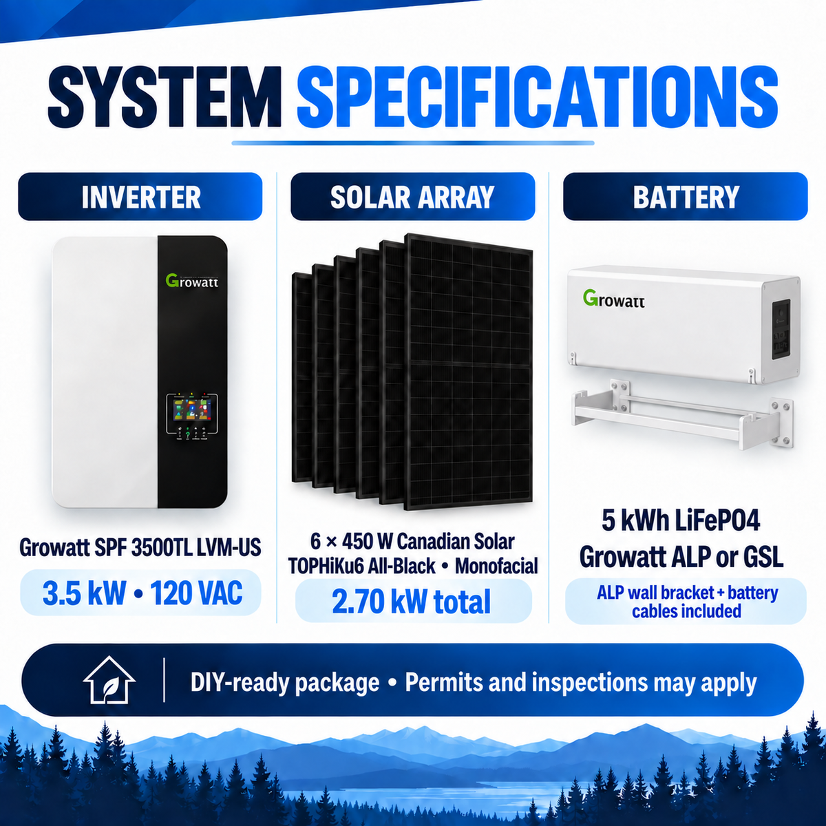 Technical specifications for Growatt 3.5 kW off-grid kit with 2.7 kW Canadian Solar array and 5 kWh battery