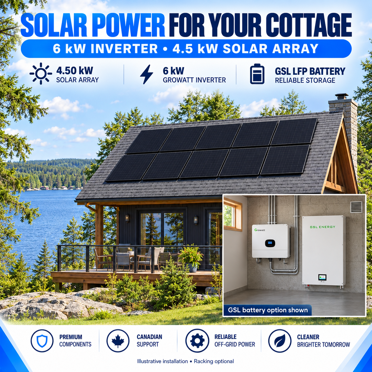 Illustrative Canadian cottage with ten solar panels and an indoor Growatt SPE inverter and GSL battery installation. Solar-panel racking is optional.
