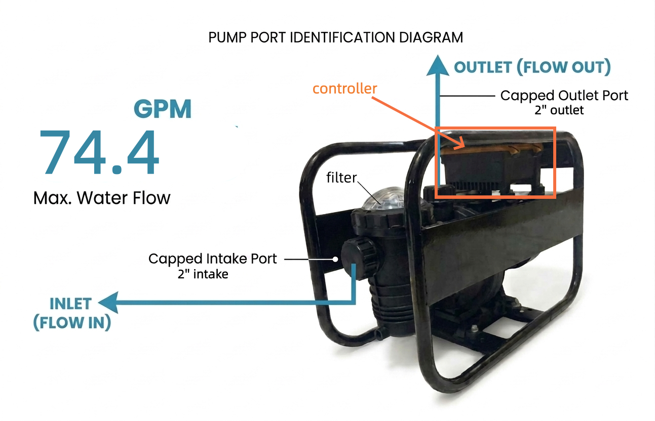 ROCKSOLAR 1.07HP Solar AC/DC Swimming Pool Pump for 30000 Gallon Pool