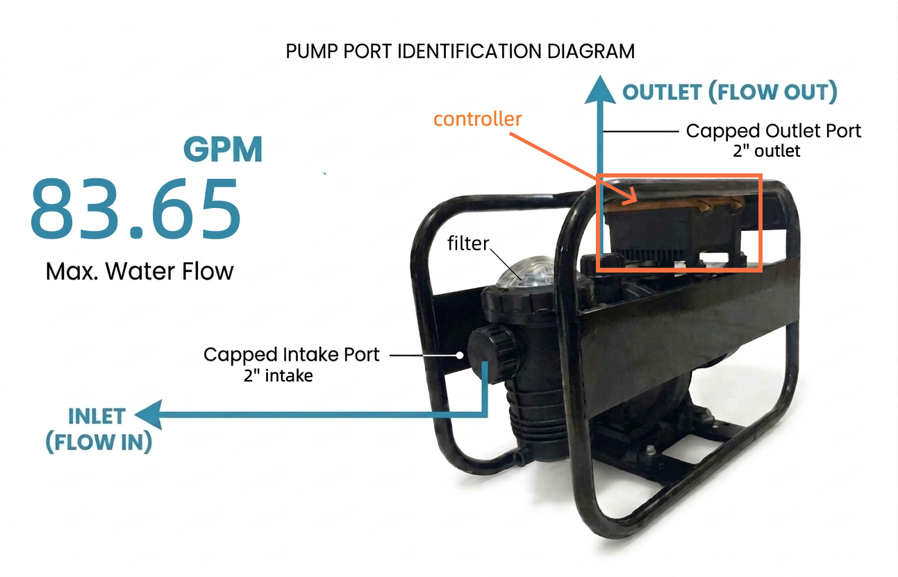 ROCKSOLAR 1.34HP Solar AC/DC Swimming Pool Pump for 40000 Gallon Pool