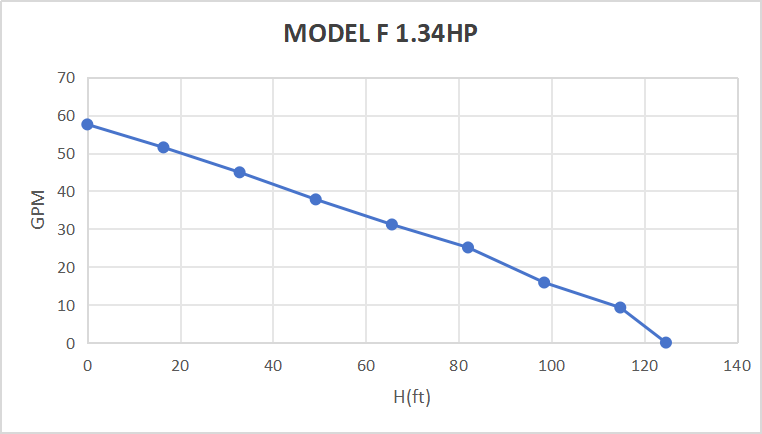 Rocksolar 1.34HP Solar DC Brushless submersible Pump