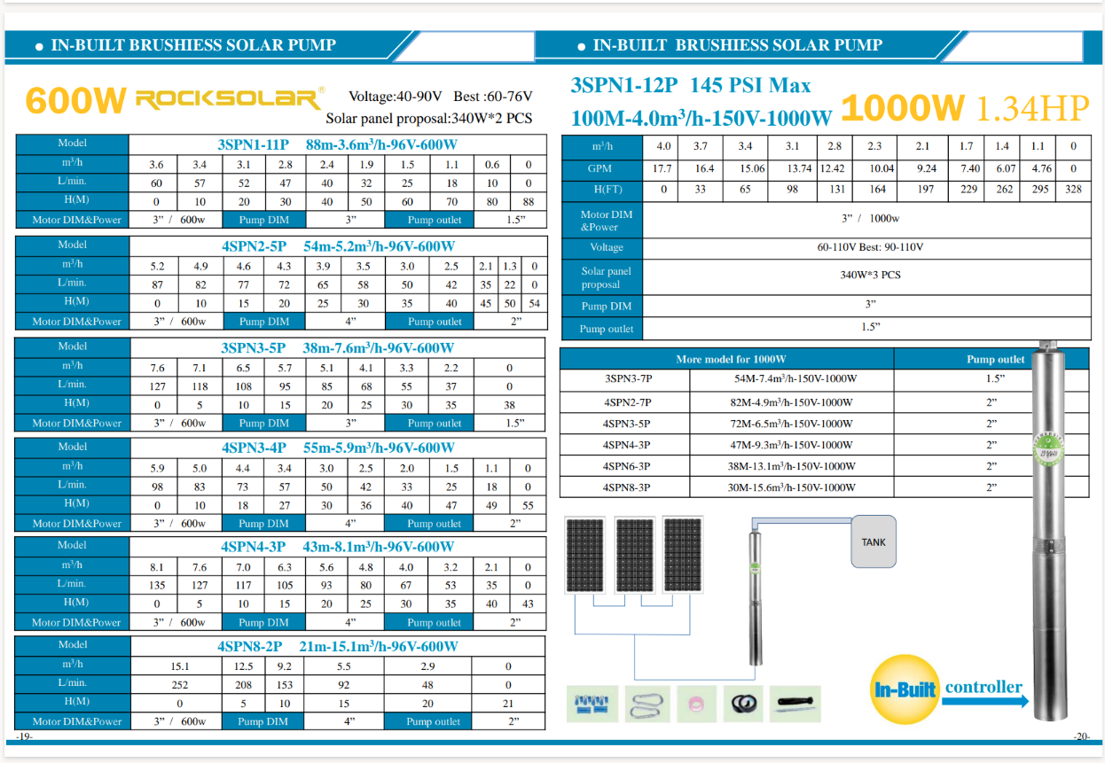 Kit de pompe submersible solaire Rocksolar 2,41 HP 