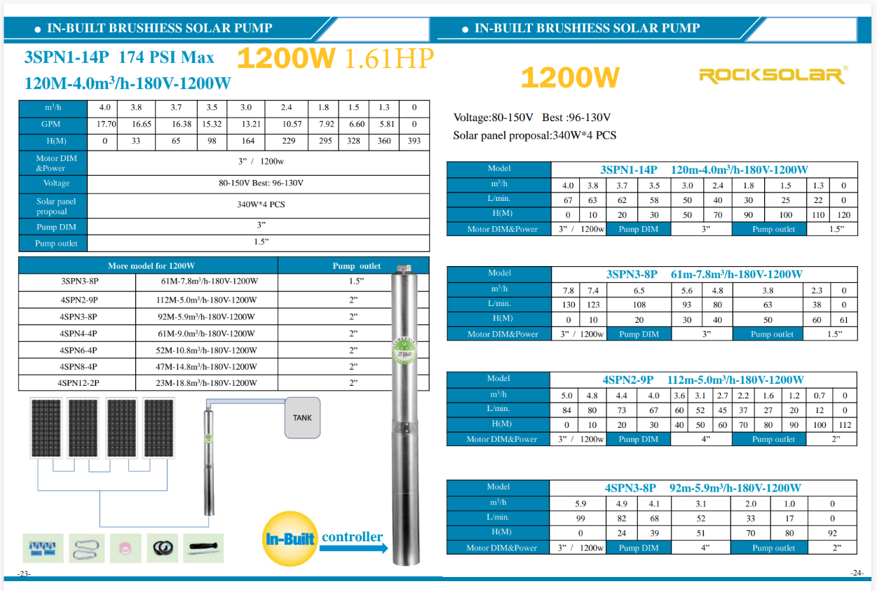 Kit de pompe submersible solaire Rocksolar 1,61 HP 