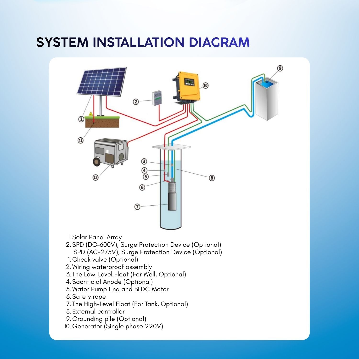 Rocksolar 0.8HP Hybrid Solar AC/DC Submersible Pump