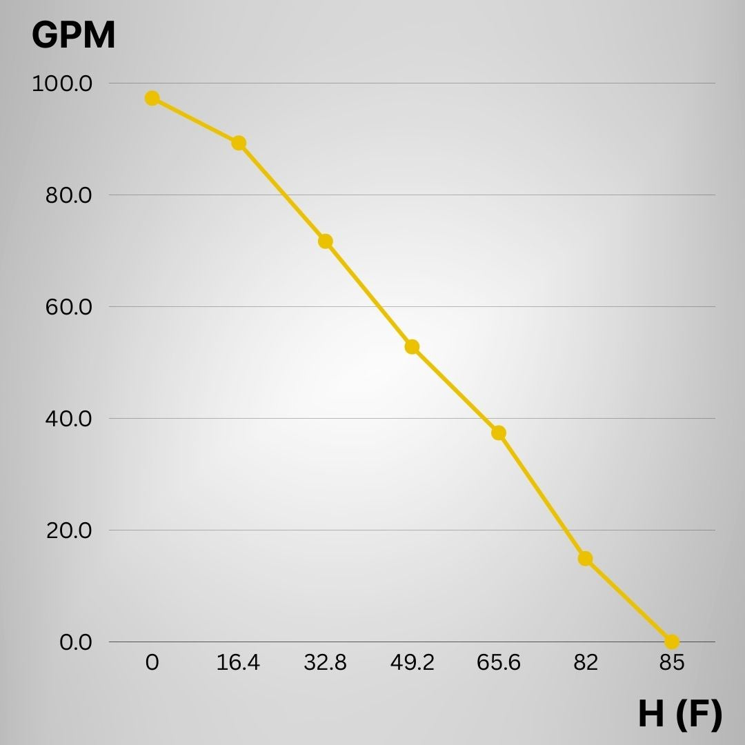 Rocksolar 1.88HP 60-450V Solar DC Brushless Water Transfer Pump