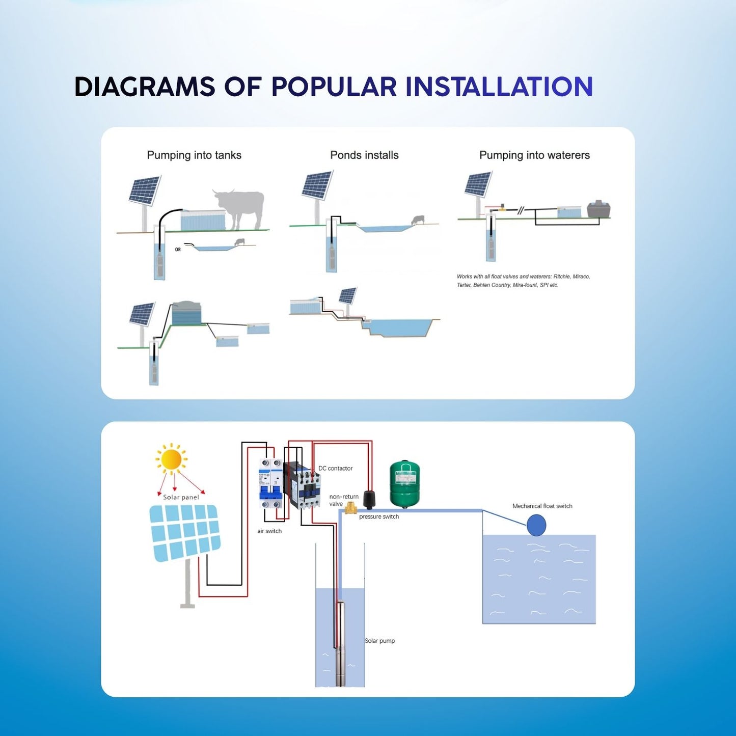 Rocksolar 0.4HP Solar-Powered Submersible Pump Kit