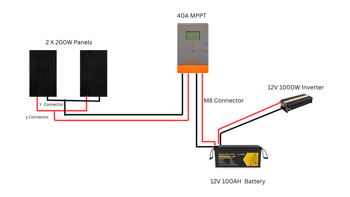 ROCKSOLAR 1000W 12V Off-Grid Solar System