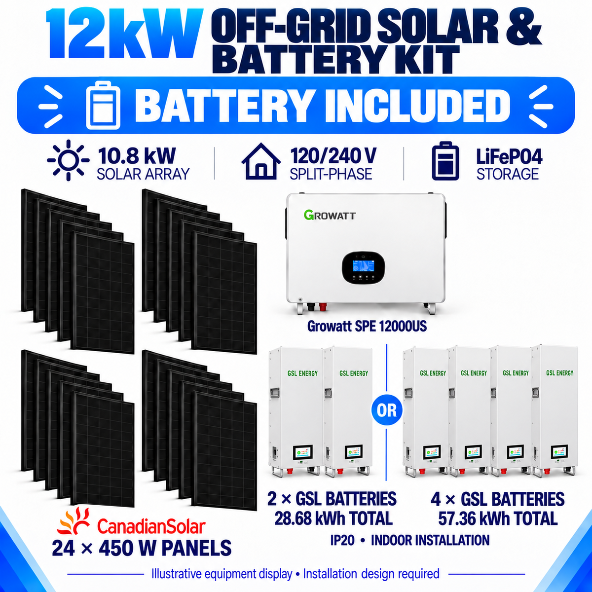 12kW Growatt kit with 24 Canadian Solar 450W panels and choice of two GSL IP20 batteries totaling 28.68kWh or four totaling 57.36kWh. Indoor battery installation.