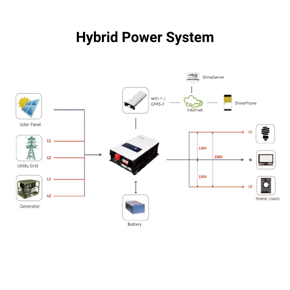 grid tie solar inverter 12kw