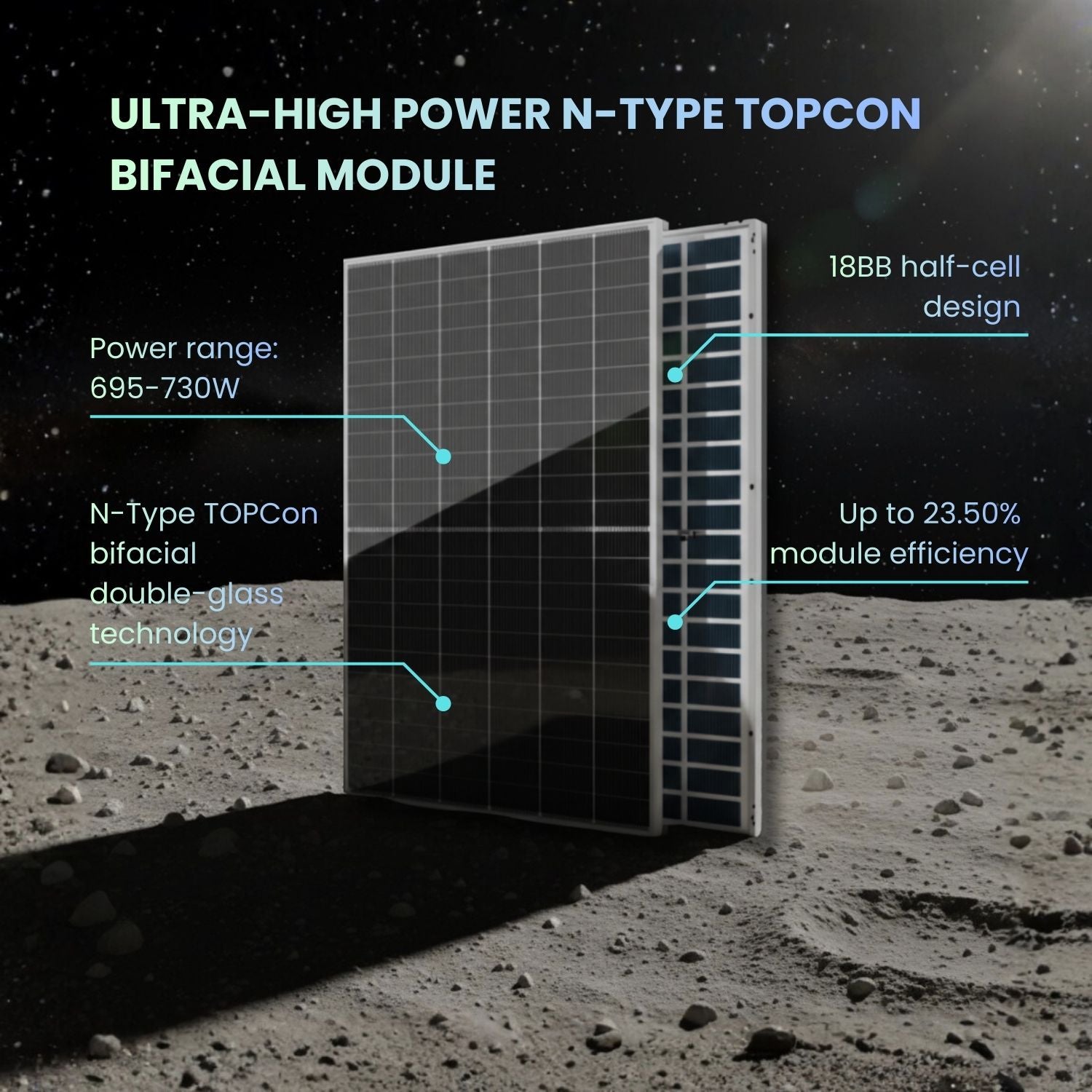 Module bifacial Zshine 705W de type N à double vitrage (31 panneaux/palette)
