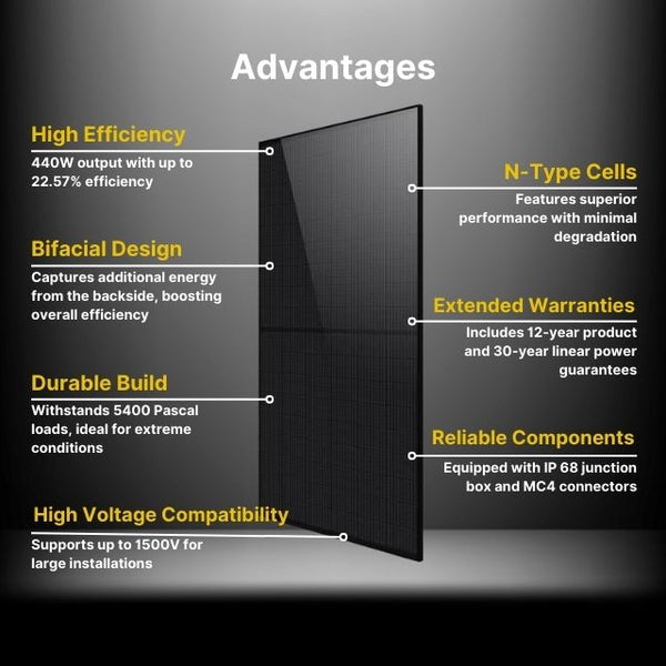 10 kW Grid-Tie Solar Panel Kit with 11440W Panels