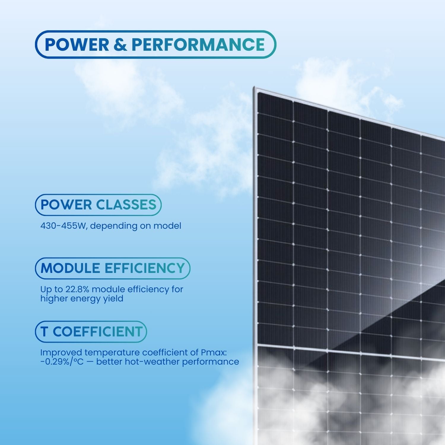 JA Solar JAM54D41 LB 440W  N-Type Double Glass Bifacial Solar Panel